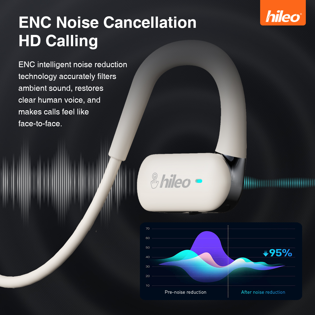 Hileo Hi77 Speakers bluetooth  - Sports Earphone Hook บทวิจารณ์และราคา