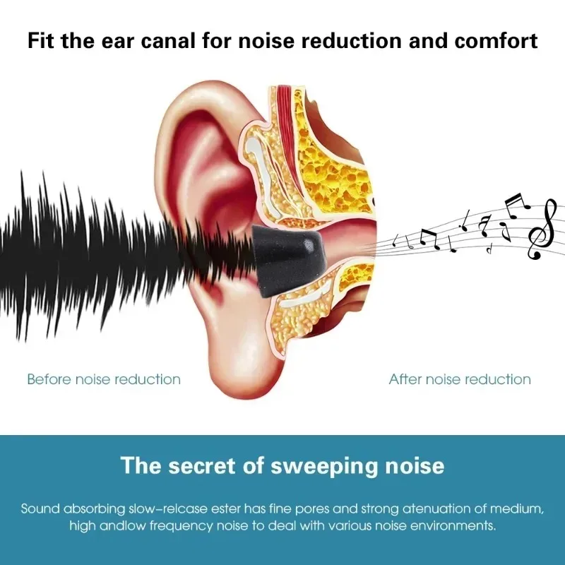 1-3Pairs Memory Foam Eartips f - Earphone Foam Tip บทวิจารณ์และราคา